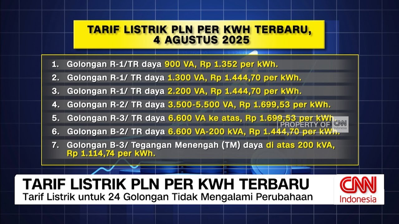 Tarif Listrik PLN per kWh Terbaru