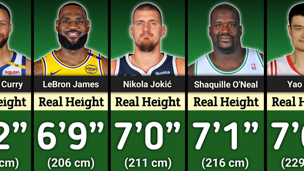 Real Heights Of Famous NBA Players | NBA Players Height Comparison