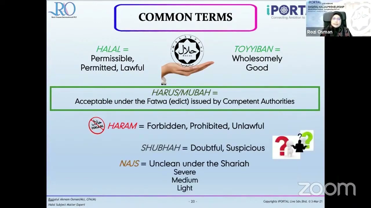 1.0 Halal 101 - Revisiting the Fundamentals (Full Version)