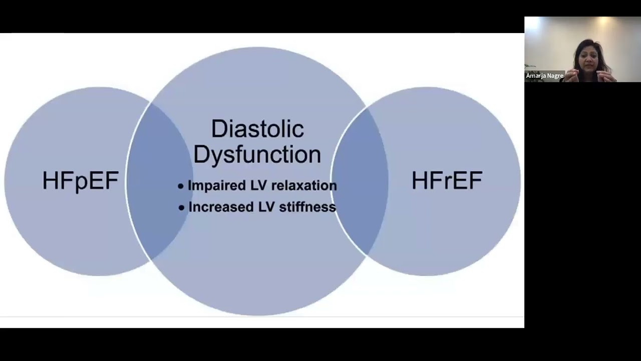 Evaluation of LV Diastolic Function