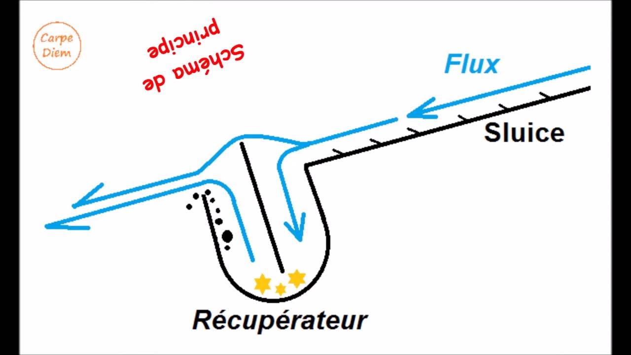 Orpaillage - siphon récupérateur en bout de sluice  #1 - Underflow