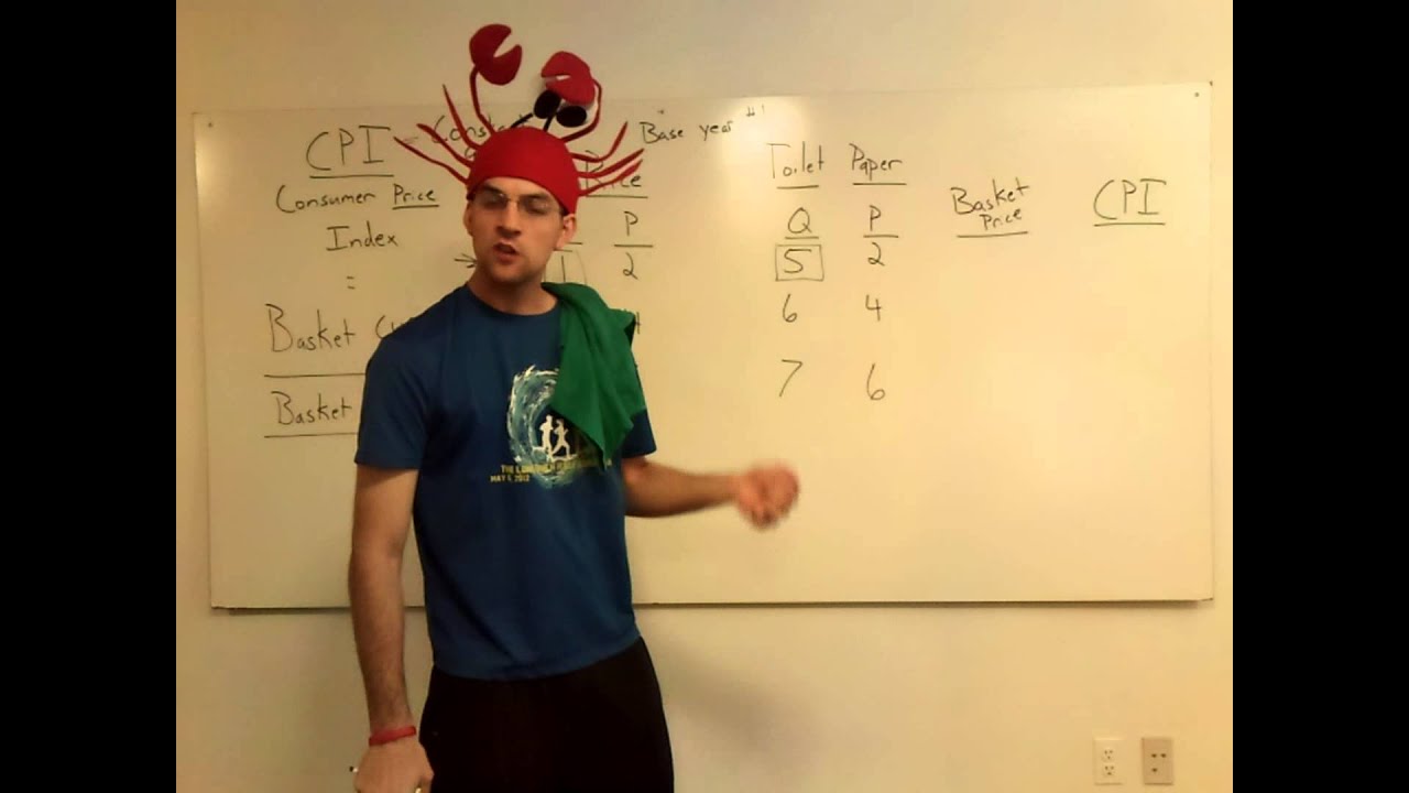 AP Macroeconomics: Calculating CPI