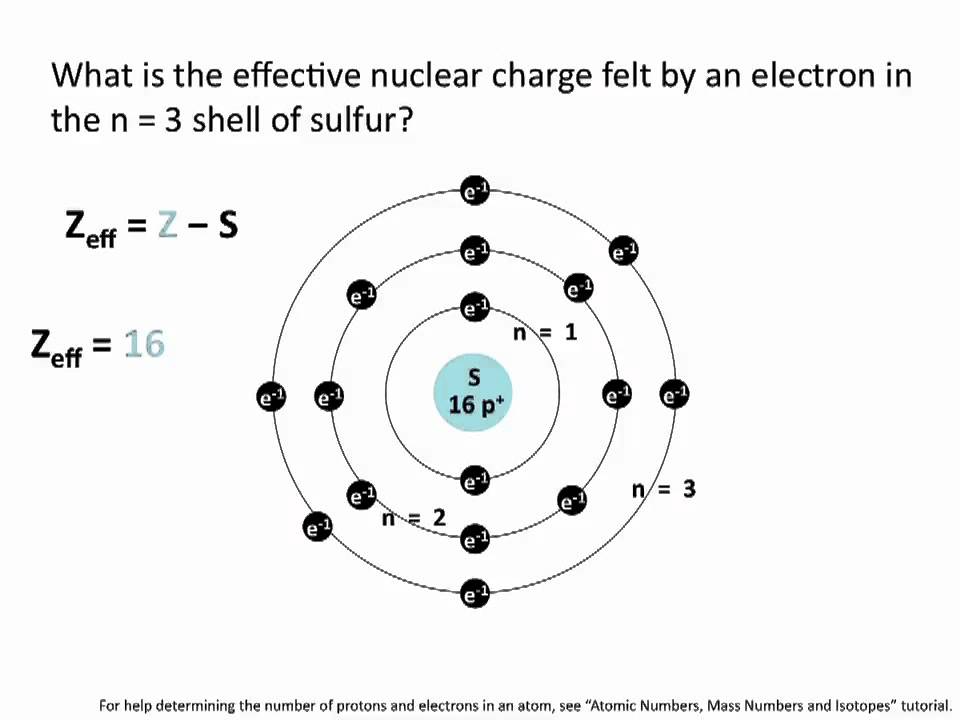 Effective Nuclear Charge - Chemistry Tutorial