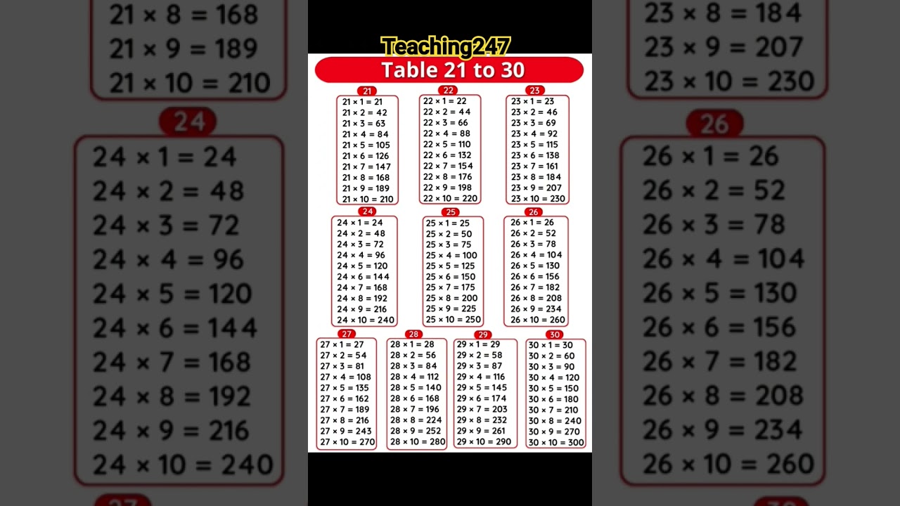 21 to 30 table #shorts