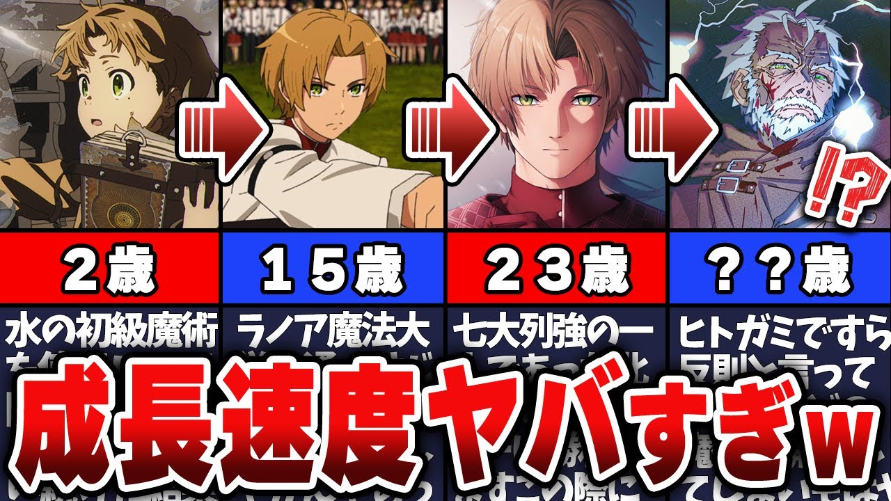 [Mushoku Tensei] Я составил диаграмму силы Рудэуса с течением времени, и она оказалась такой напр...