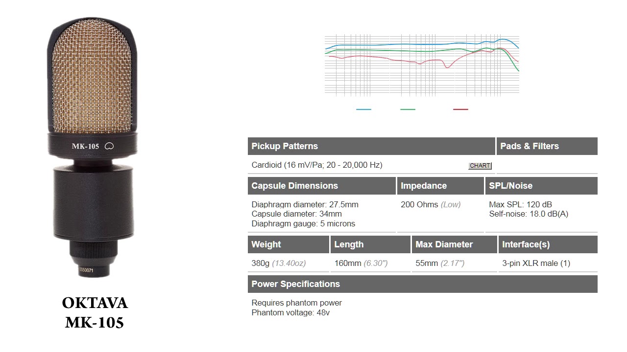 Тест микрофонов Neumann TLM103. Oktava MK-105 (Октава МК-105) и BM800 Mod by FANTOMIUM