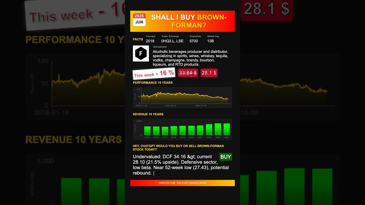 Brown-Forman stock analysis - would ChatGPT buy or sell today? [June 2025]