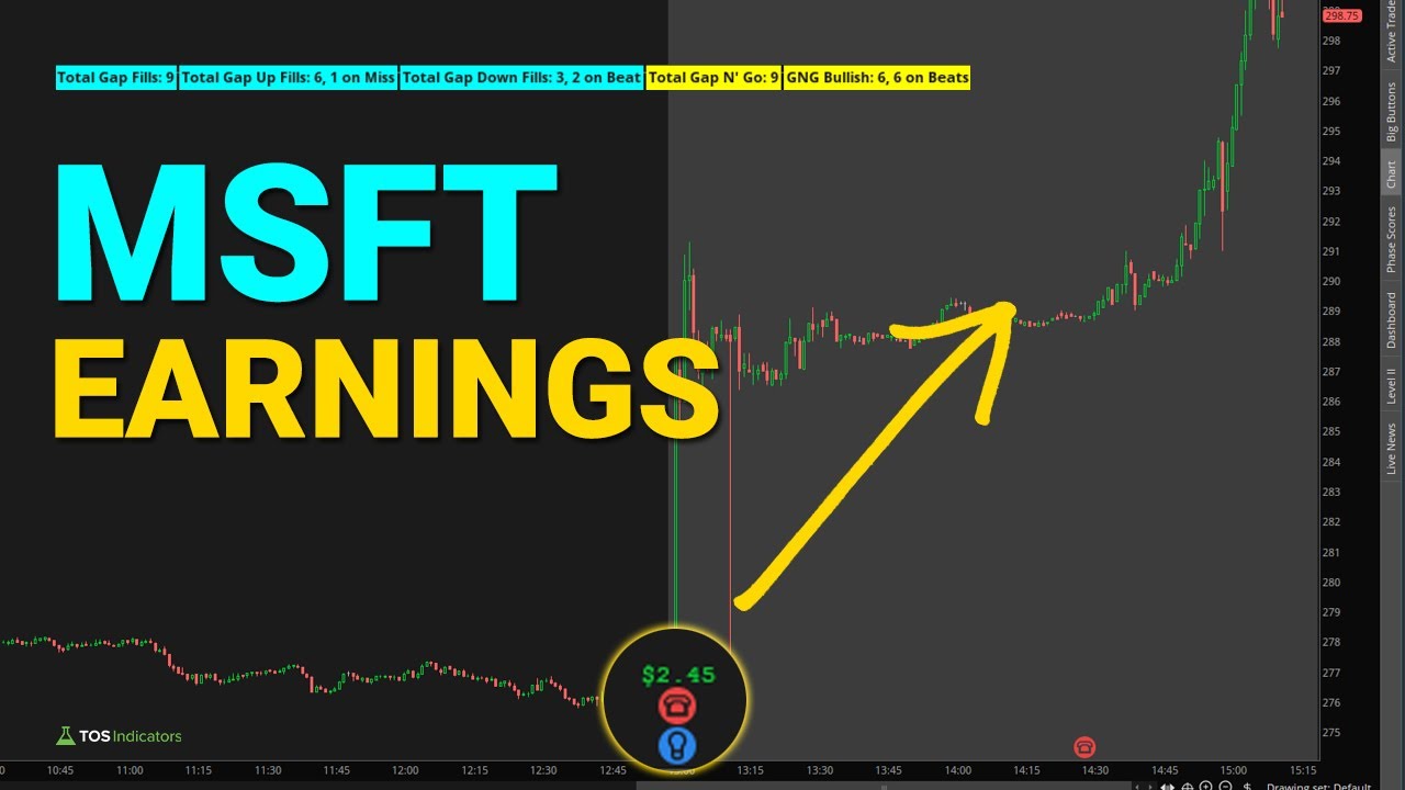 Microsoft Q3 Earnings - Will the Upward Trend Continue?