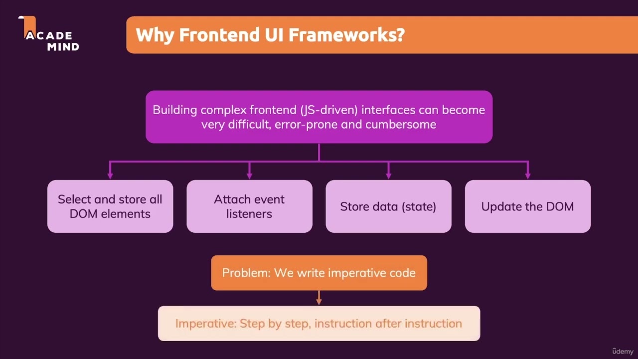 Why Would You Use Frontend JavaScript UI Frameworks? [Day 98]   