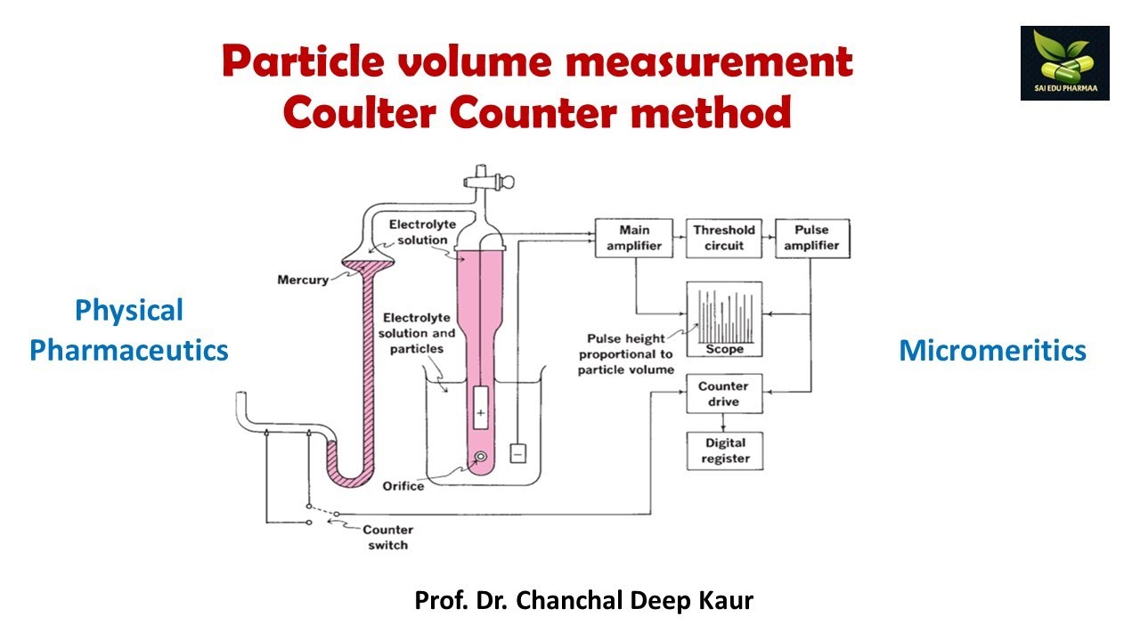 Coulter Counter method Particle volume measurement ( Micromeritics) #saiedupharmaa