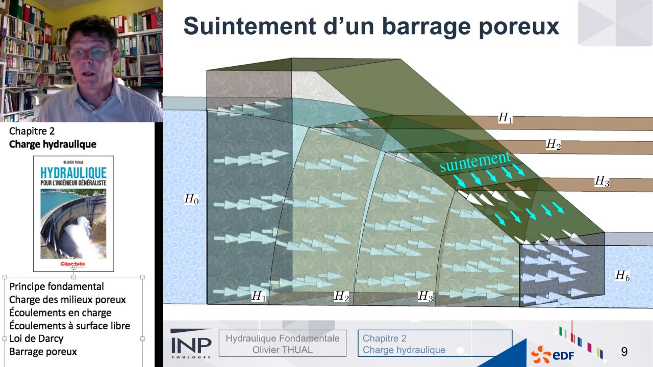 Chapitre 2 : Charge hydraulique. 8-Barrage poreux