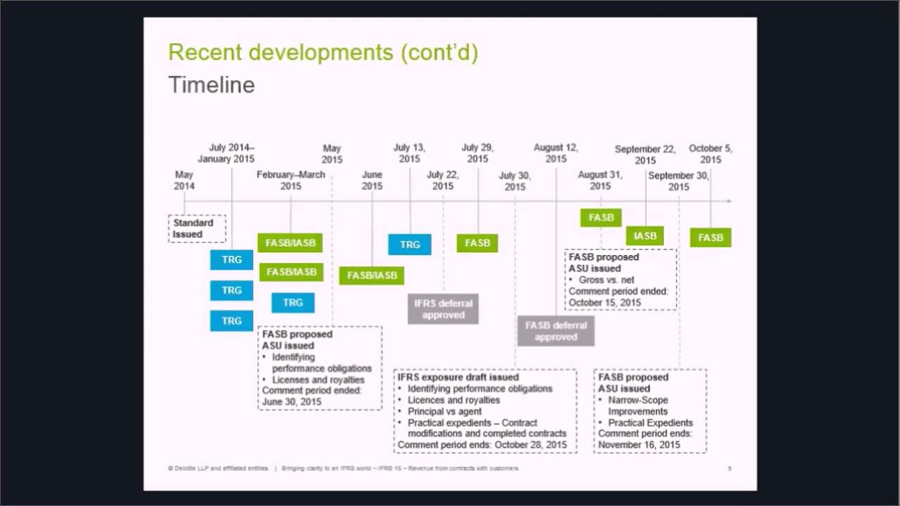 IFRS 15 – Revenue from contracts with customers