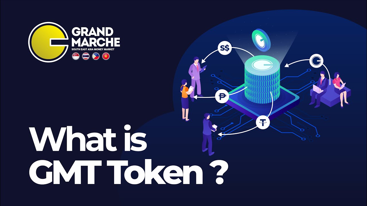 What is GMT token?