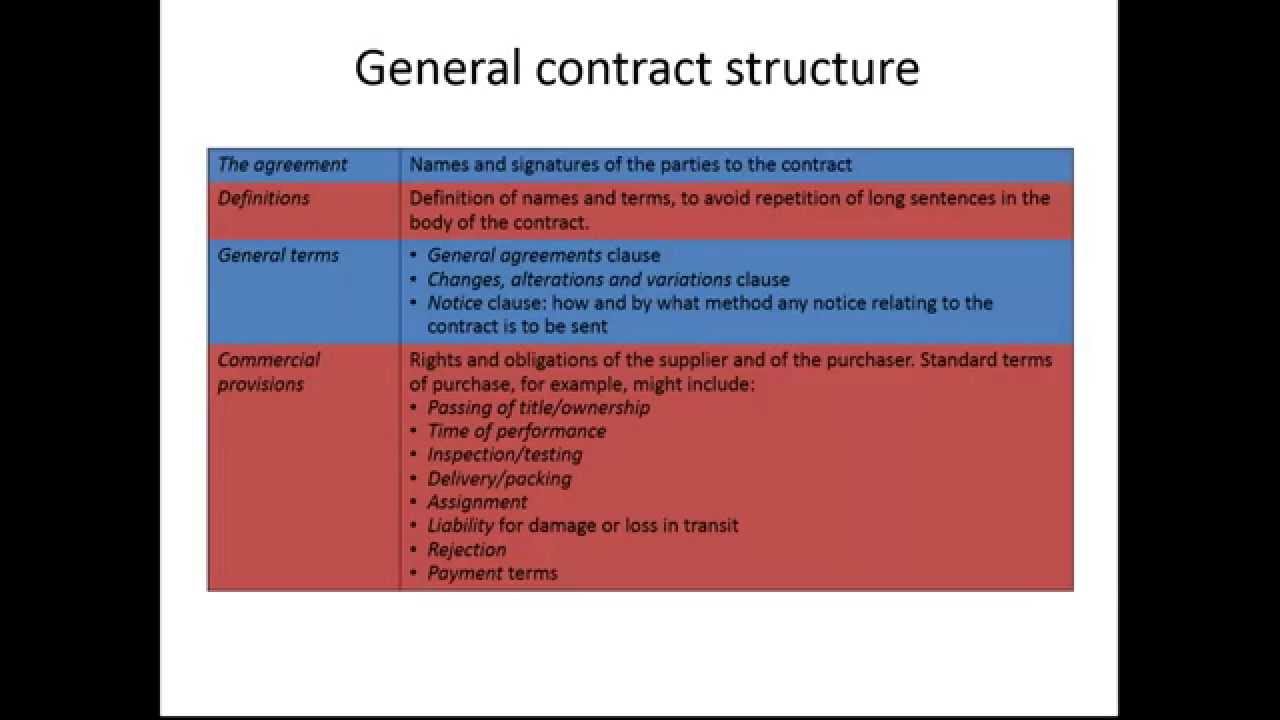 Webinar: Mystery Of Legal Terms In Contracts - A Simple Guide