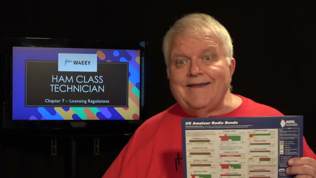Курс подготовки техников, зима 2026 г. - 5-е издание - Глава 7 - Правила лицензирования