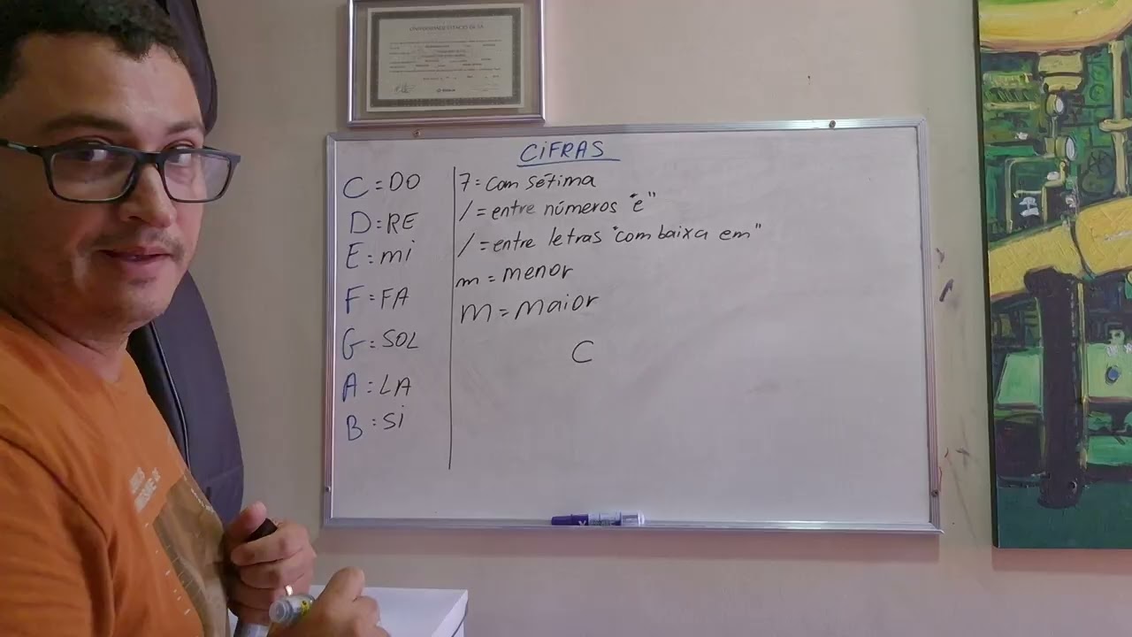 Como ler as CIFRAS
