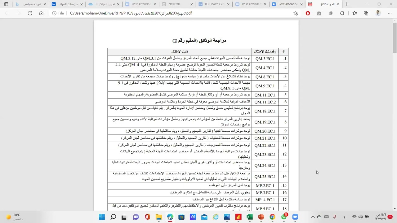 سلسلة التجهيز لإعتماد المراكز الصحية:ملف الجودة