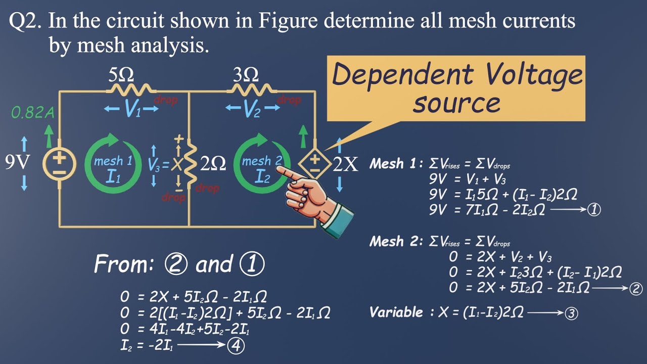 Mesh Analysis with Dependent Voltage Source | Step-by-Step Circuit Problem Solved