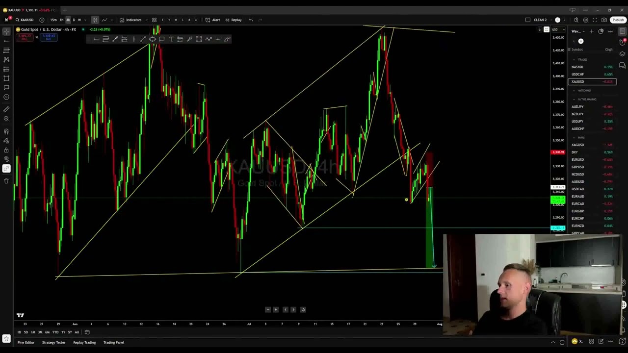 Live Day Trading - How I Made Profit on USDCHF XAUUSD NAS100 ( TRADING IS SO EASY )