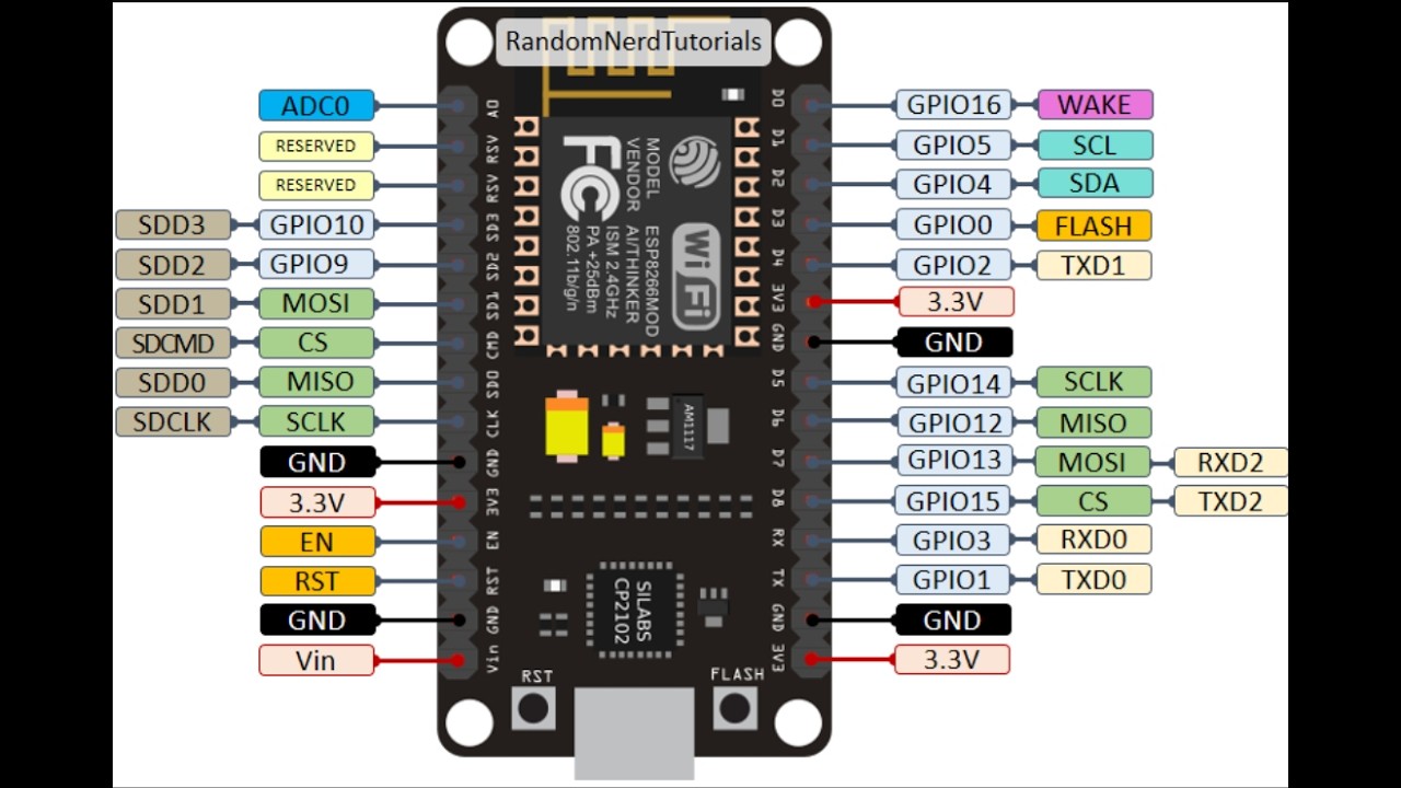 MENJELASKAN PIN OUT DARI ESP8266 SERTA MENGONTROL MOTOR SERVO