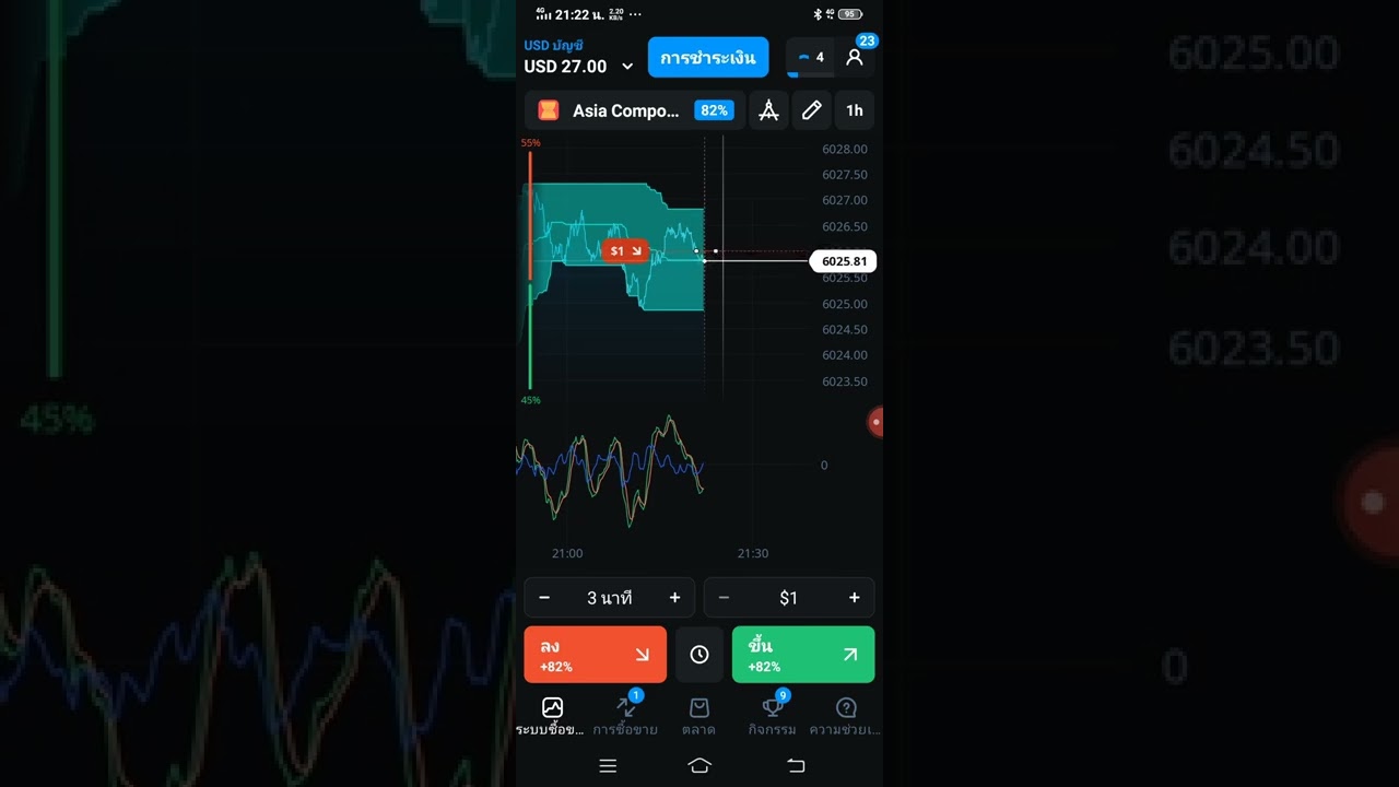 Ep15 Area Chart Olymp Trade On Mobile