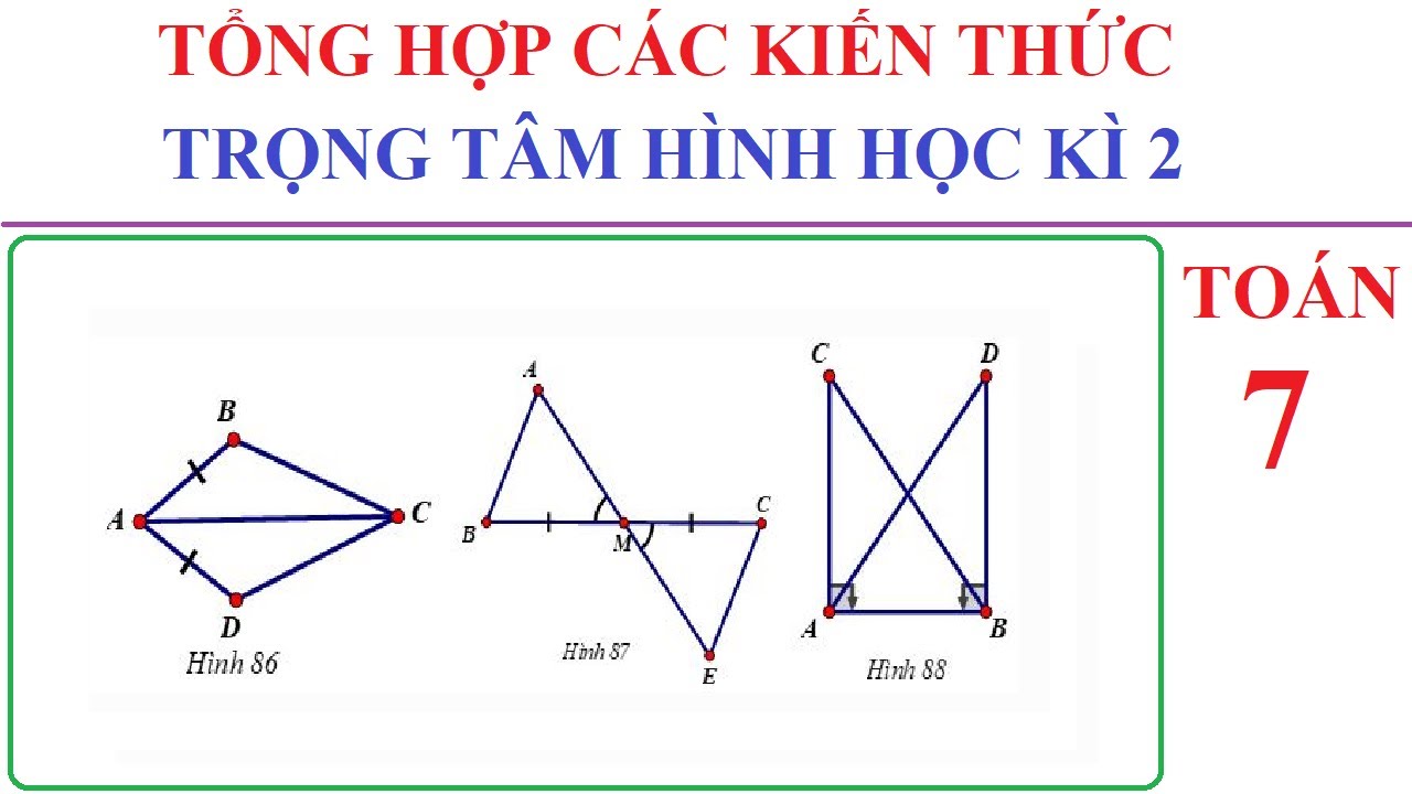 HÌNH HỌC 7 - TỔNG HỢP CÁC KIẾN THỨC QUAN TRỌNG CẦN NHỚ DỄ HIỂU - ÔN TẬP KÌ 2