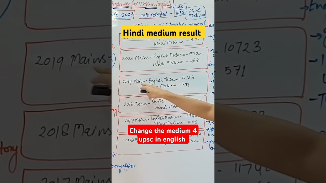 how to change the medium hindi to english for upsc ias exam #ias #hindimedium #upscresult #viral