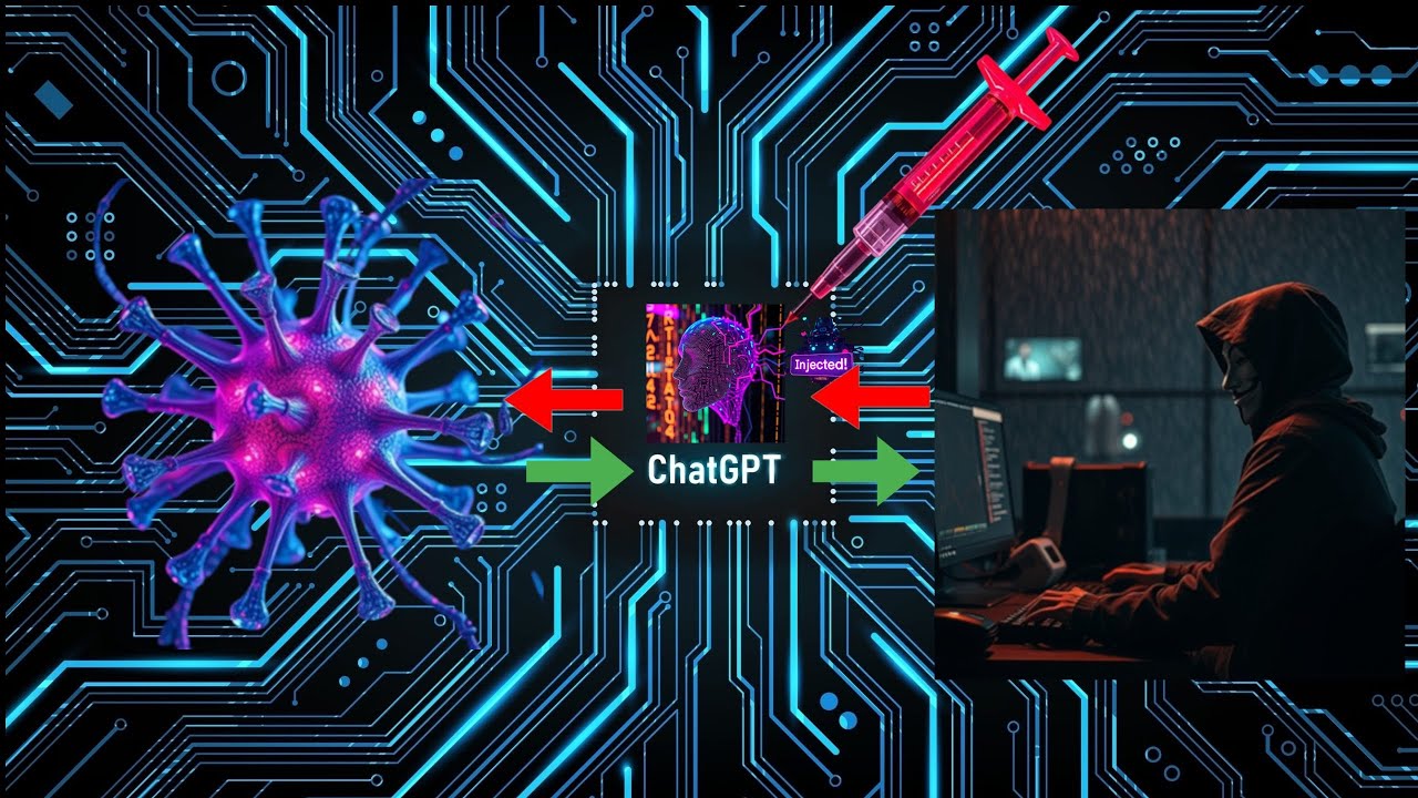AI LLM Jailbreak Prompt Injection: Bypassing ChatGPT-o1 & Windows 11 Defender (2024)