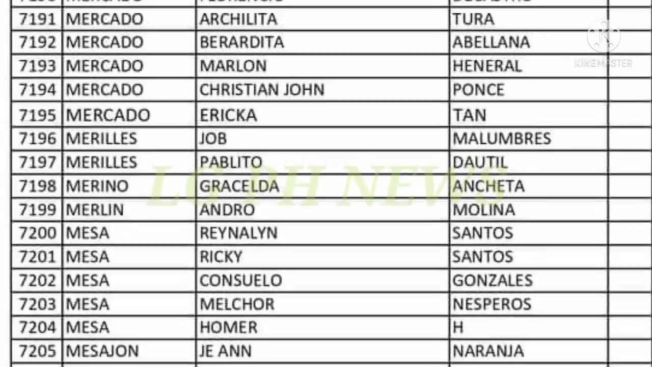 Listahan Ng mga benepisyaryo para sa pamamahagi Ng Ayuda ECQ