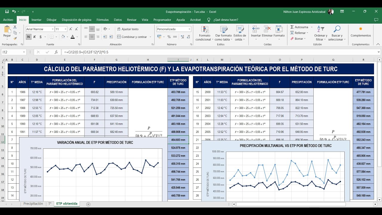 Hidrología: Evapotranspiración potencial (ETP) por el método de Turc