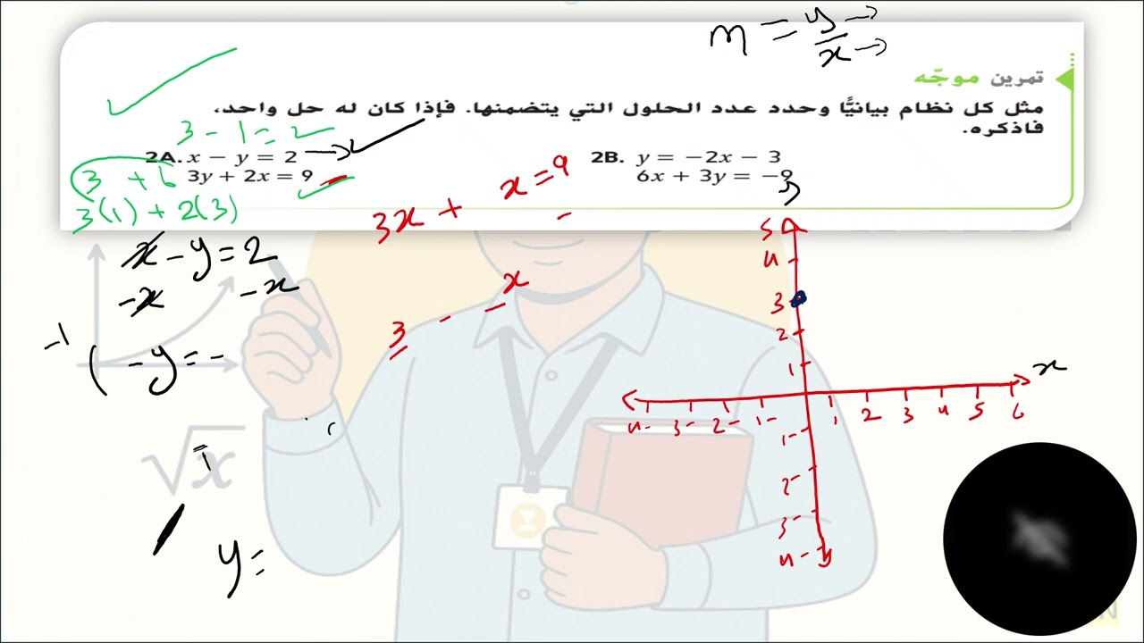 شرح درس تمثيل انظمة المعادلات بيانيا في مادة الرياضيات