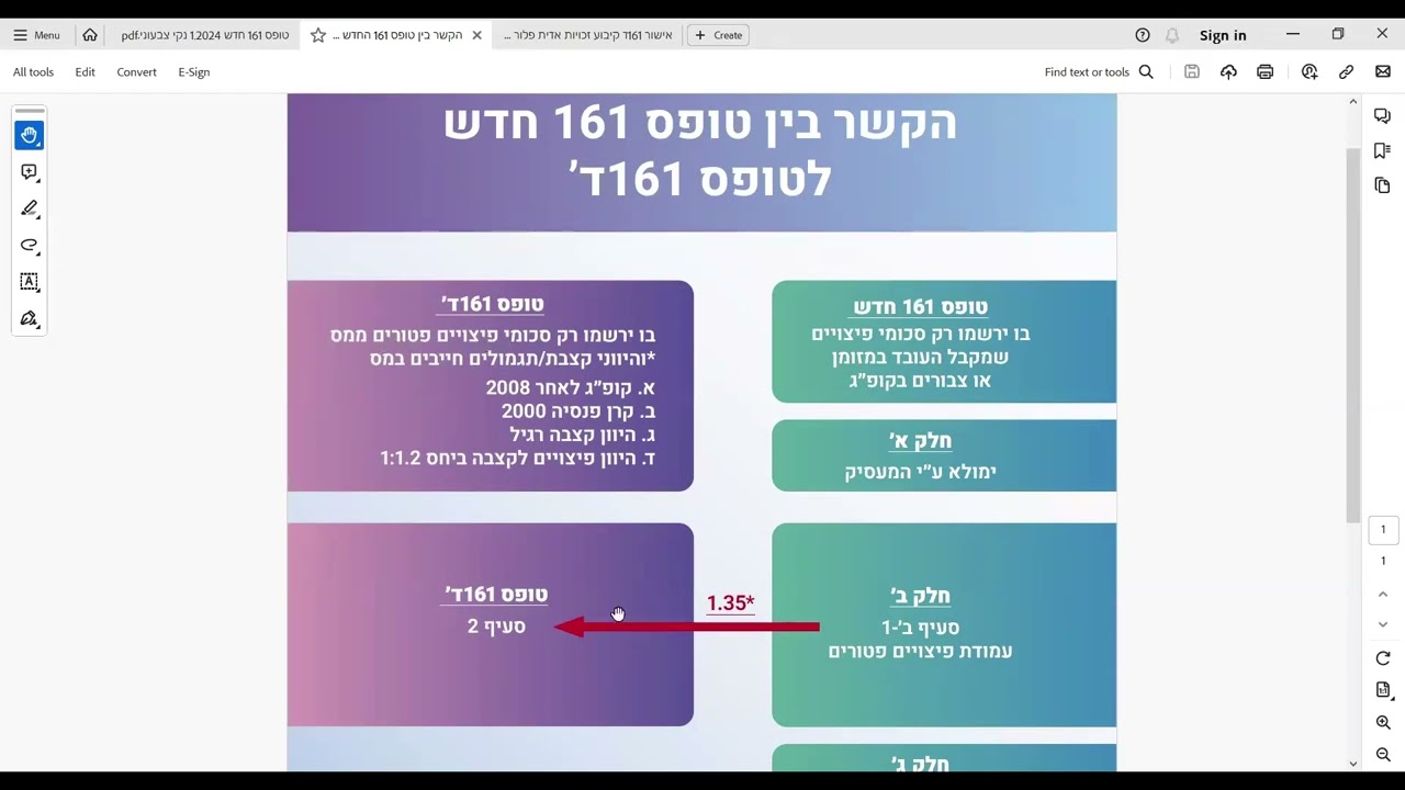 הקשר בין טופס 161 חדש חלק ב-1 לבין טופס161ד קיבוע זכויות מלכיאל רחמים