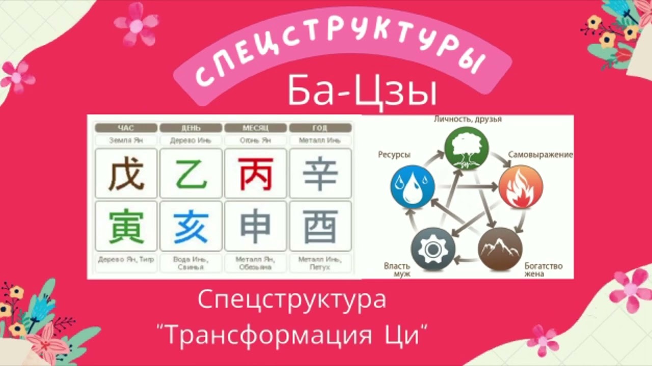 Сверхсильные, Визави, Янский край и другие спецструктуры в карте бацзы  Примеры на практике