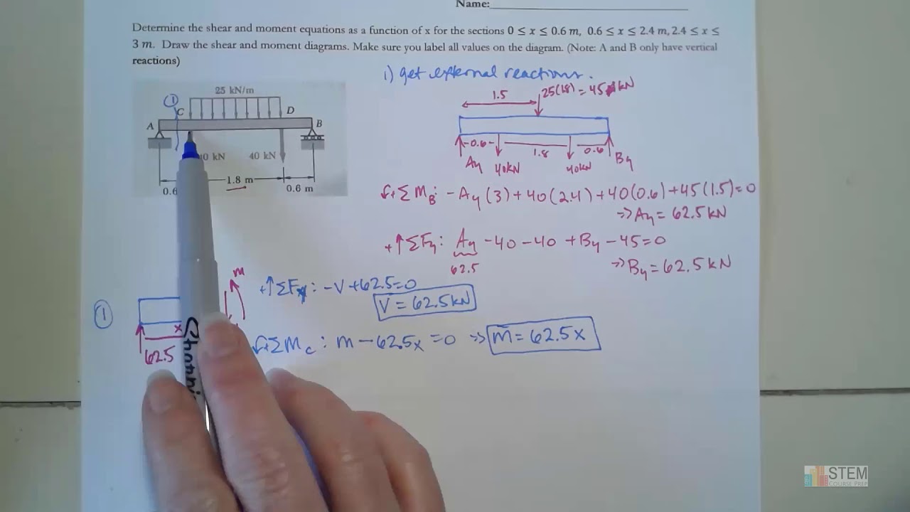 Shear and Moment Diagram Drawn Using Equations and Graphical Method