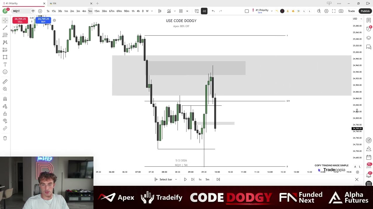 How to Find the Bias When you Don't Know the Bias (Trade Recap)