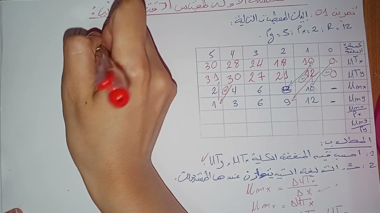 التمرين الاول من السلسلة الاولى -نظرية سلوك مستهلك-توازن المستهلك في حالة سلعتين -اقتصاد جزئي 1