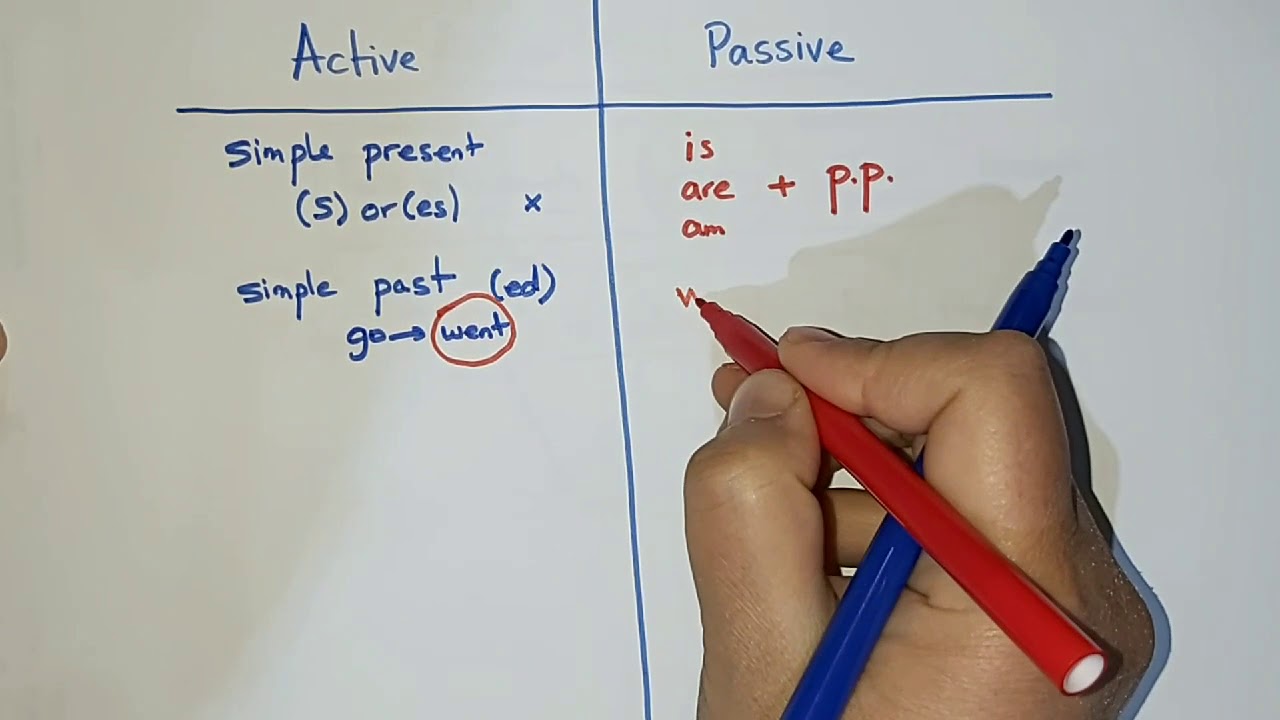 Active and Passive