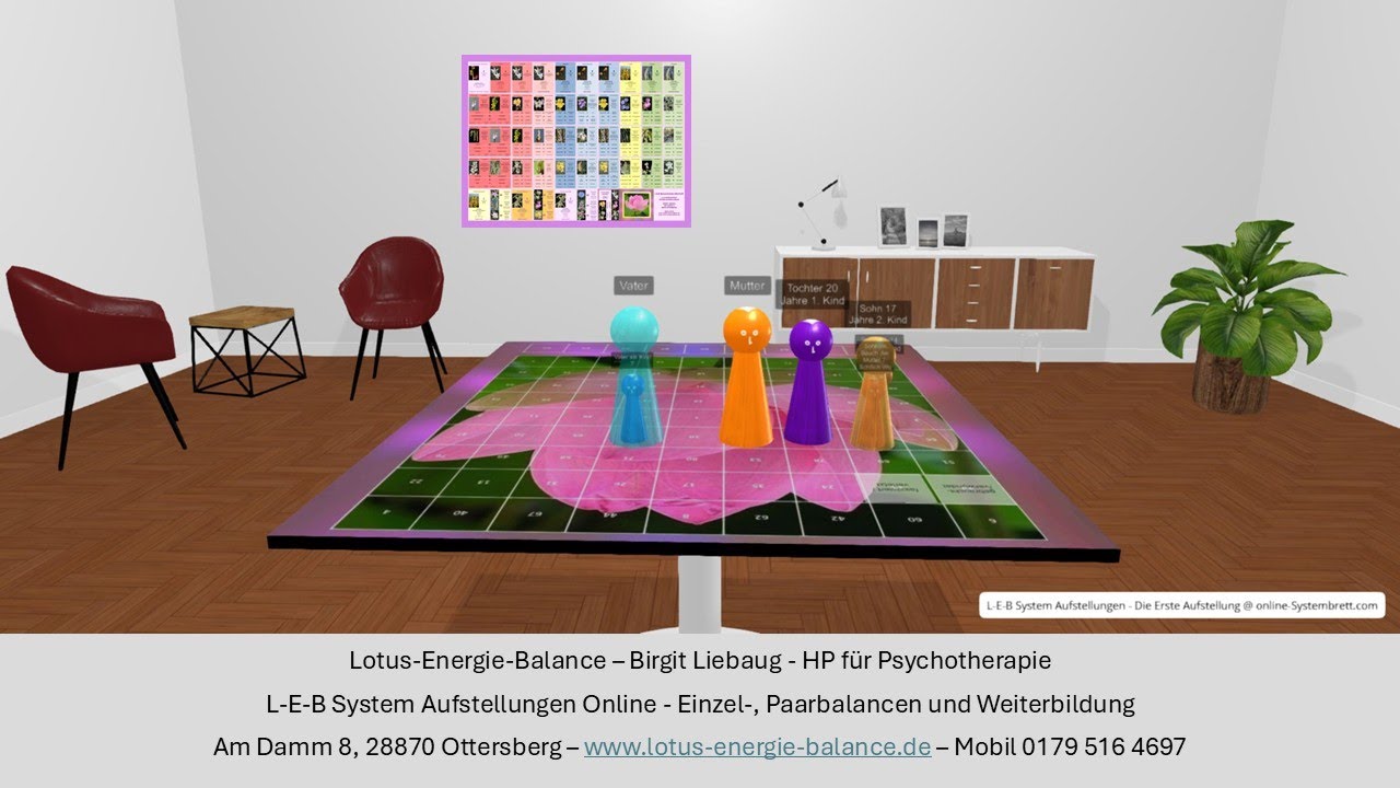 Das Neue L-E-B System für Familien Aufstellungen