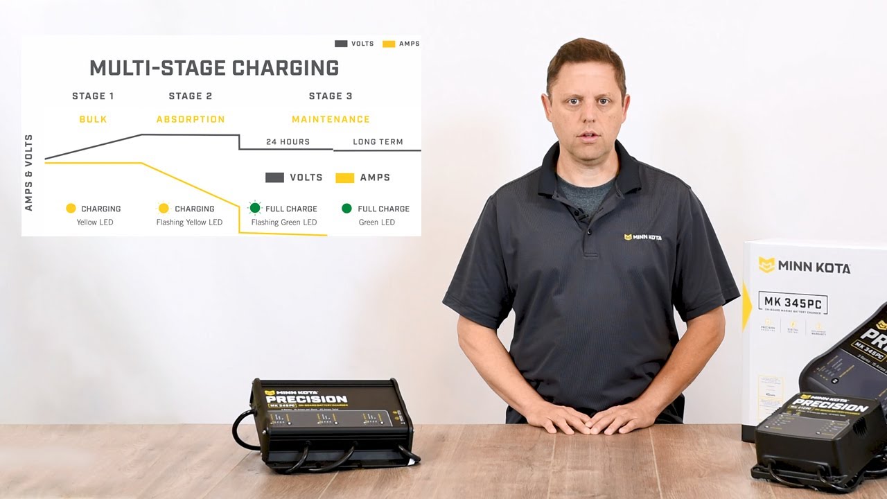 Precision On-Board Chargers: Automatic Multi-Stage Charging