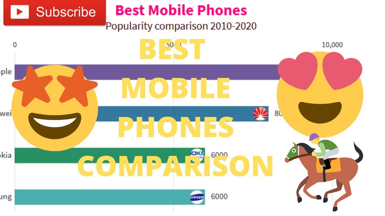 best boost mobile phones 2020-2010 popularity comparison