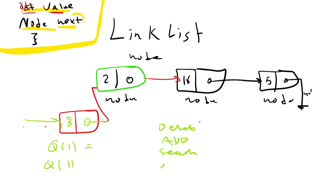 7-  Linked List Structure|| هيكلية لنك لست