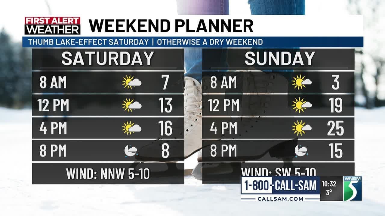 First Alert Weather Show: Cold weather looking good for Snowfest