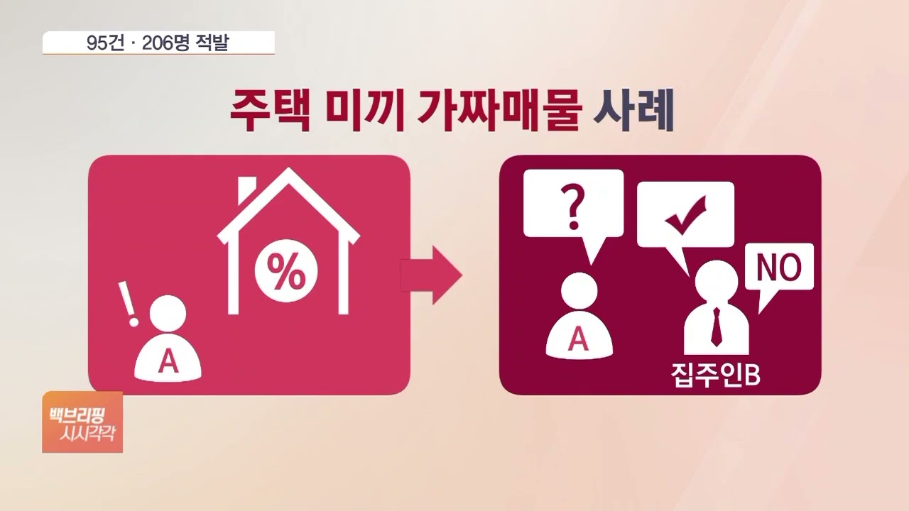 광고 보고 찾아가니 없는 매물?&hellip;미끼매물 대거 적발