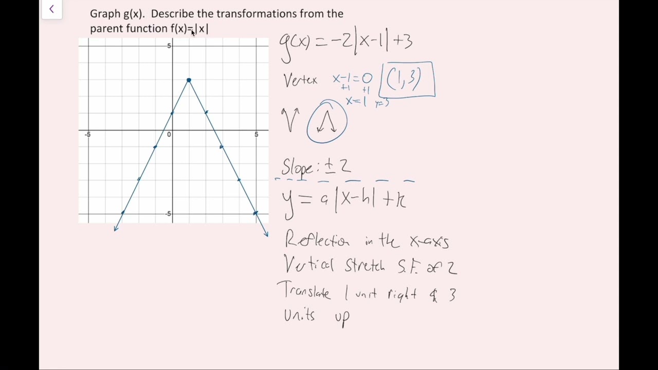 How to Graph Absolute Value Functions and Describe the Transformations from the Parent Function