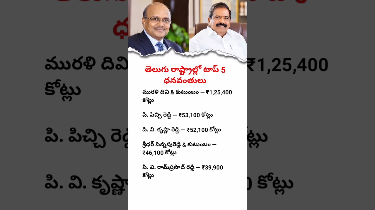 Top 5 Richest People in Telugu States 2026 | Telangana & Andhra Pradesh