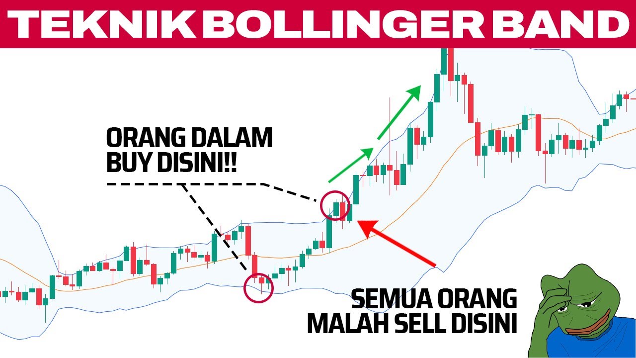 Inilah Rahasia Analisa Market Dengan Indikator Bollinger Band (BB)!