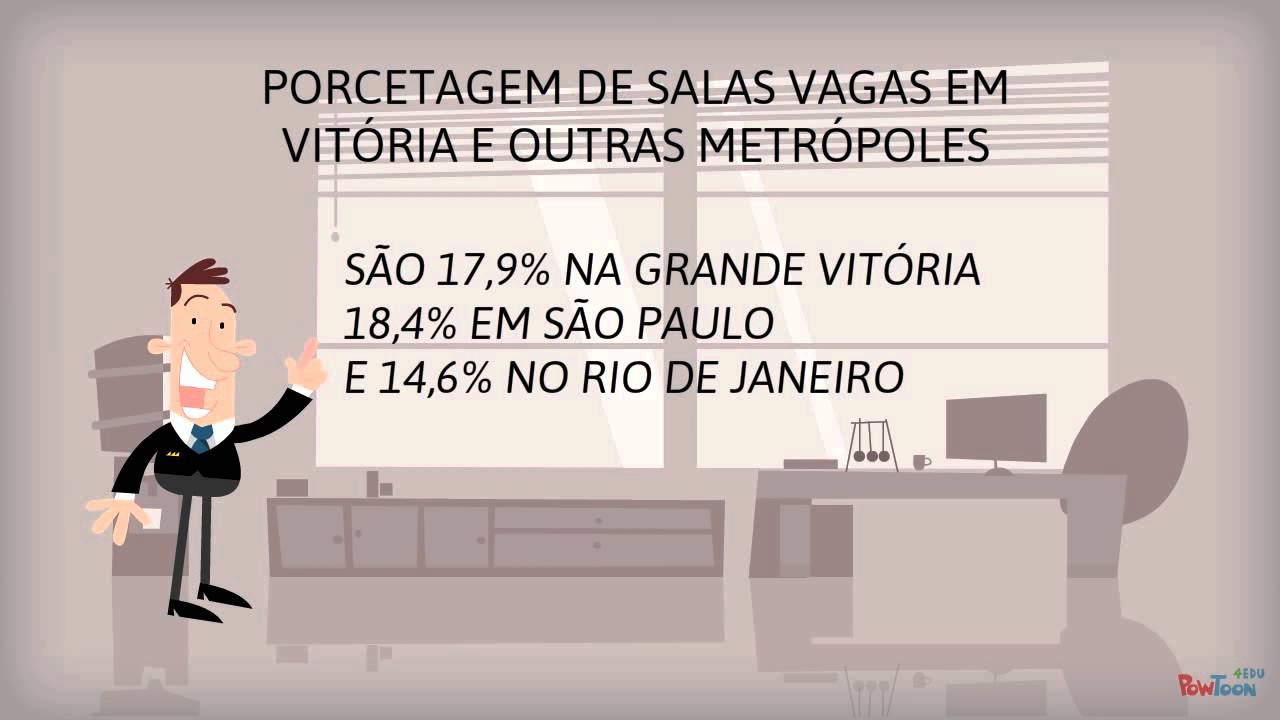 Mercado de Salas Comerciais