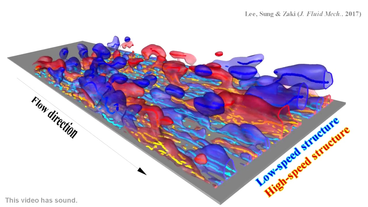 Coherent energetic structures in turbulent boundary layers