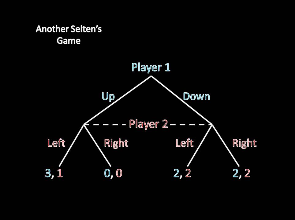 Game Theory 101: Matrices versus Game Trees