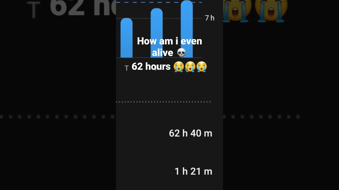 my weekly screen time is over 62 hours 💀 #shorts #screentime